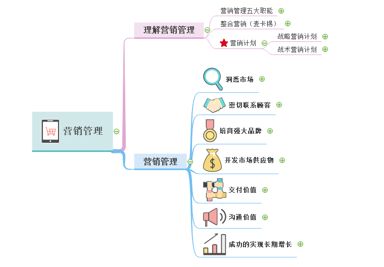 营销管理