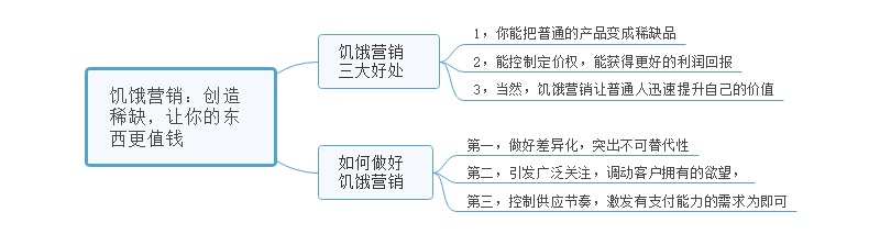 营销笔记