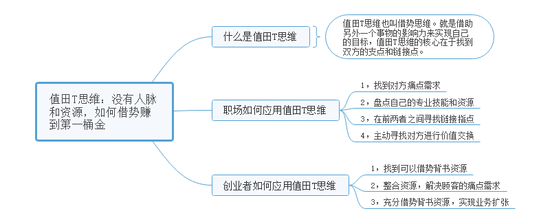 营销笔记