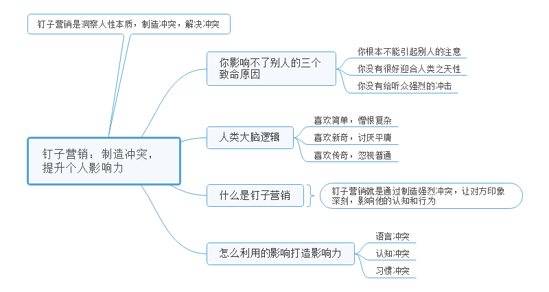 营销笔记