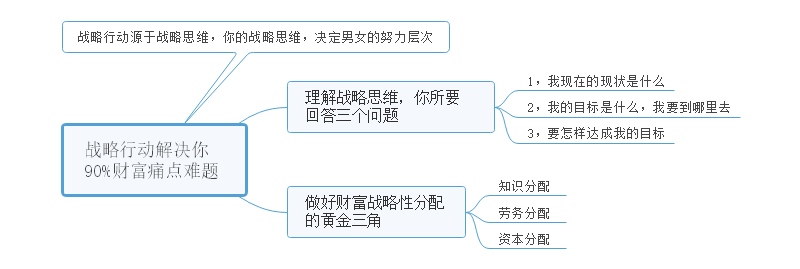 营销笔记