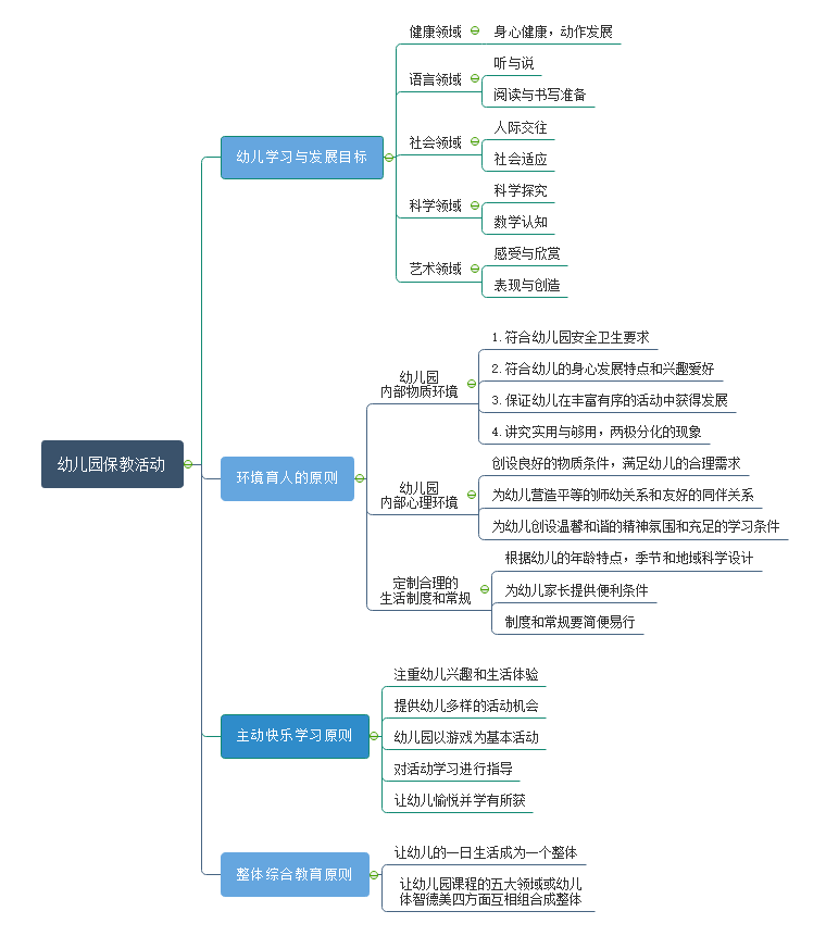 幼师思维导图