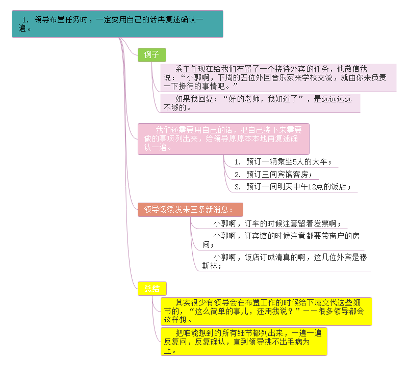 有效沟通