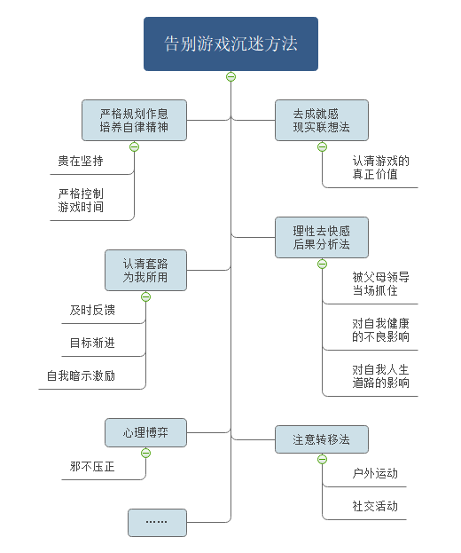 克制游戏成瘾