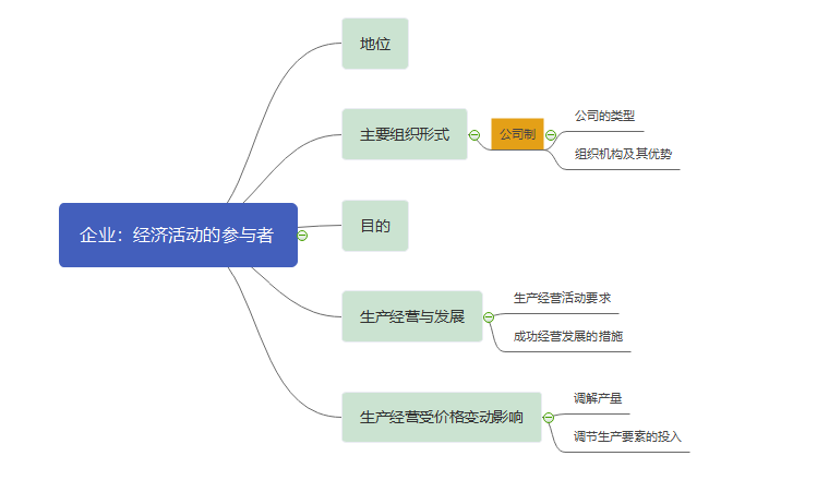 高中政治