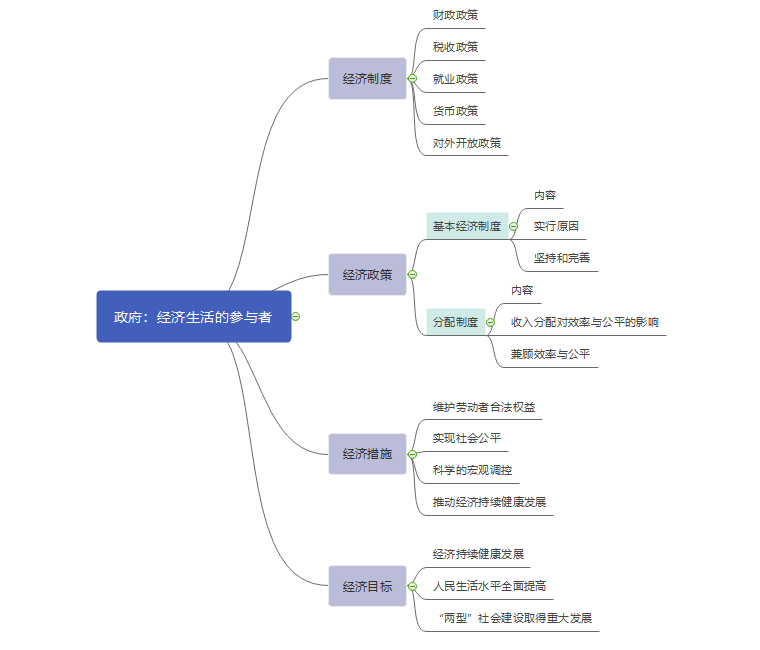 高中政治