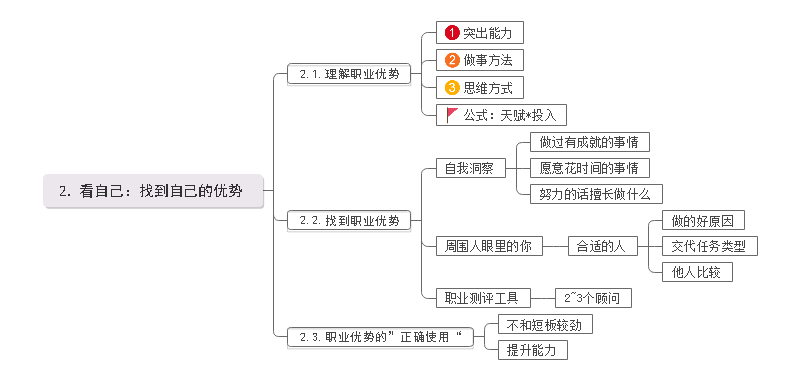 学习方法