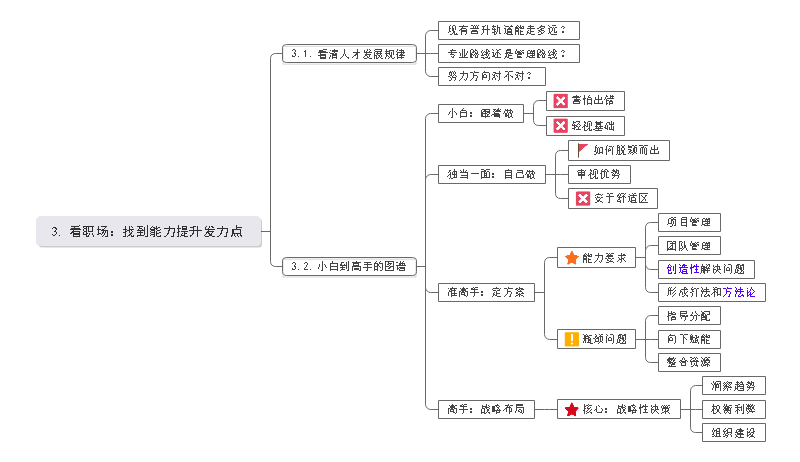 学习方法