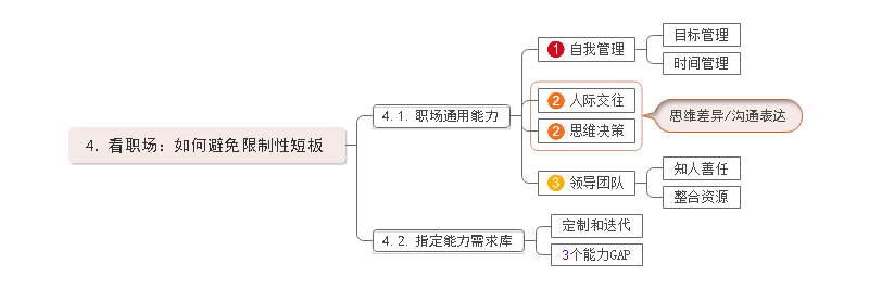 学习方法