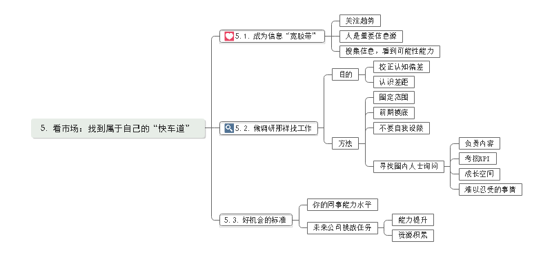 学习方法