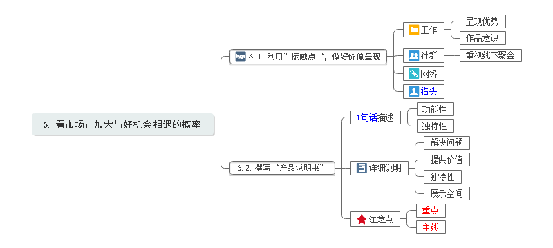 学习方法