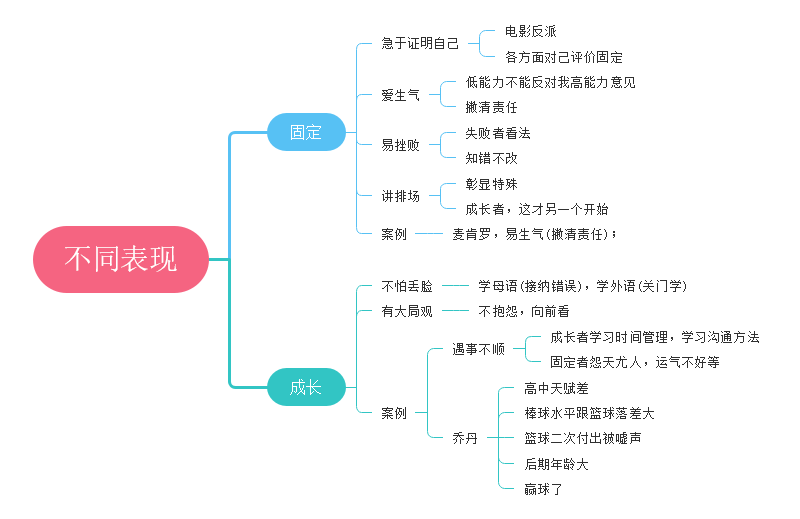 终身成就