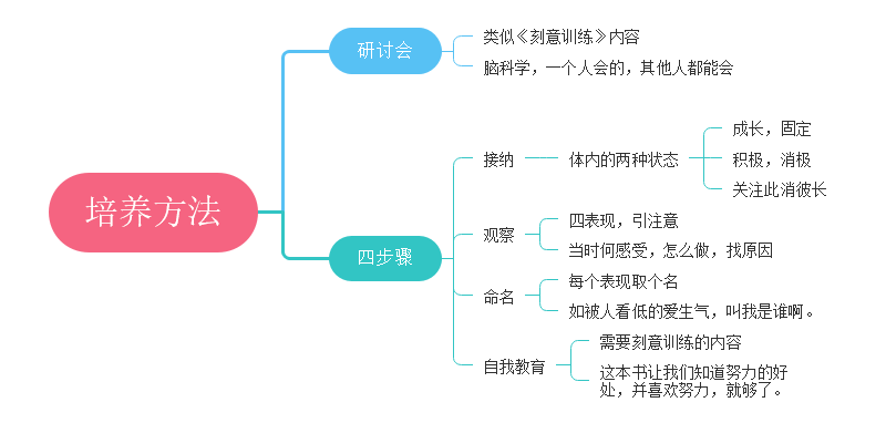 终身成就