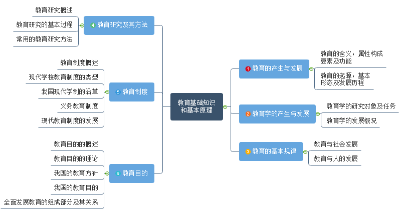 中学教资