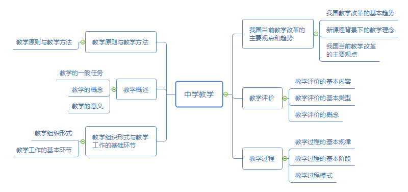 中学教学