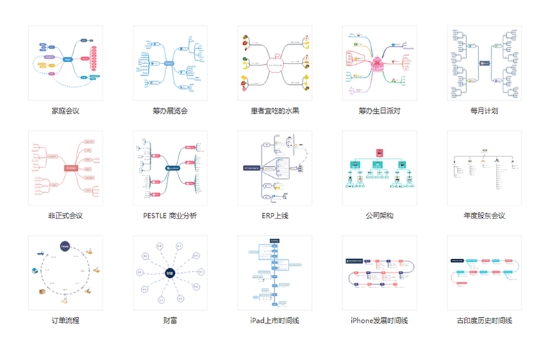 思维导图模板