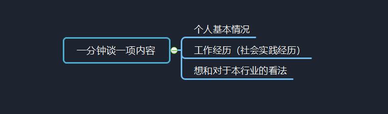 自我介绍