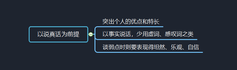 自我介绍技巧