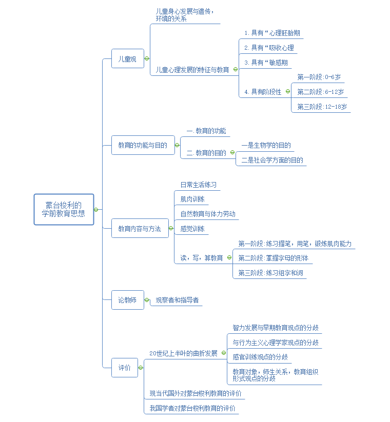 学前教育史思维导图