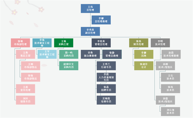 公司组织架构图