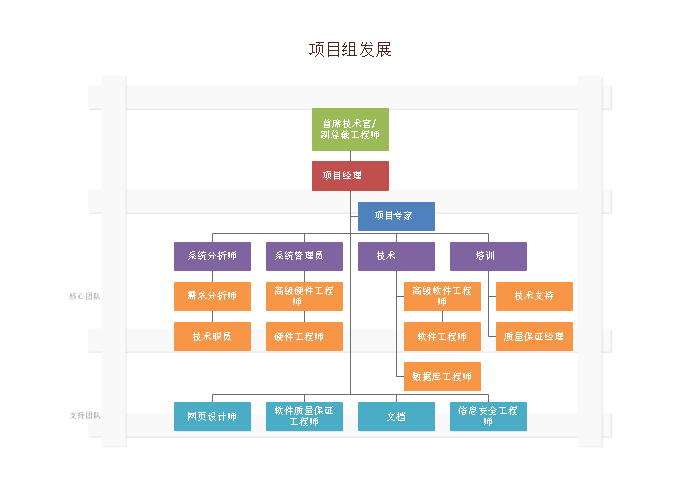 矩阵型组织结构图