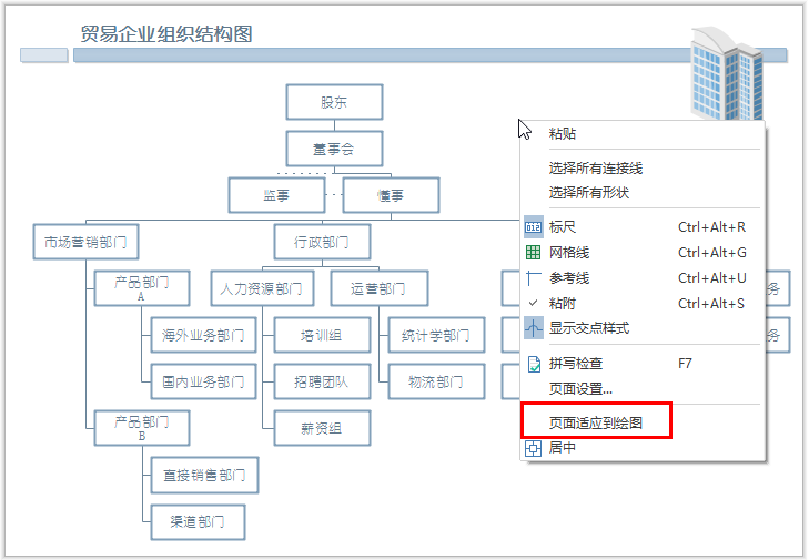 页面适应到绘图