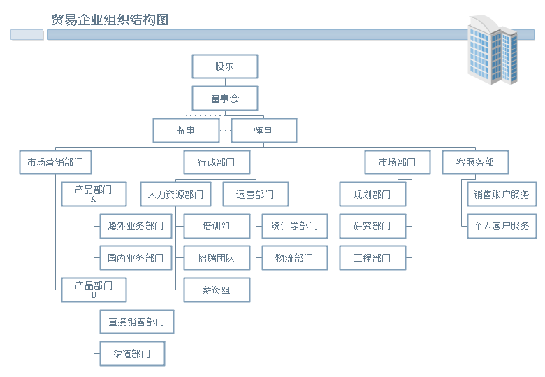 🌊中欧体育(zoty)·中国官方网站
组织结构图例子