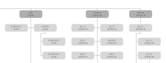 架构图局部