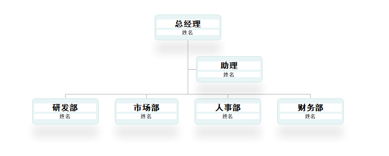 组织架构图