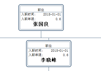 入职时间