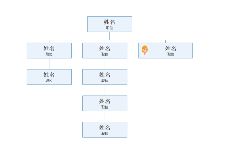 OrgCharting组织结构图插入照片