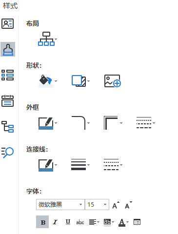 OrgCharting样式