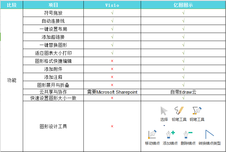 🌊中欧体育(zoty)·中国官方网站
图示与Visio比较