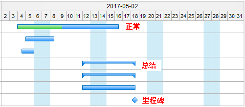 甘特图任务类型