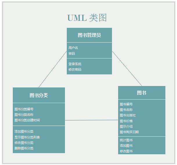 UML类图