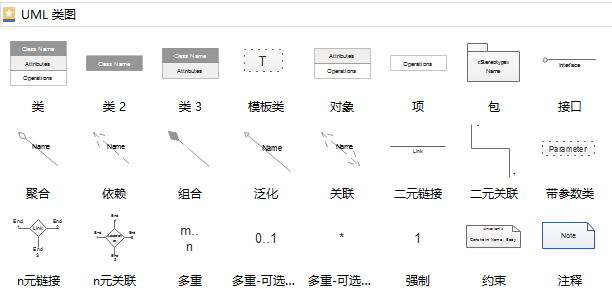 UML类图符号