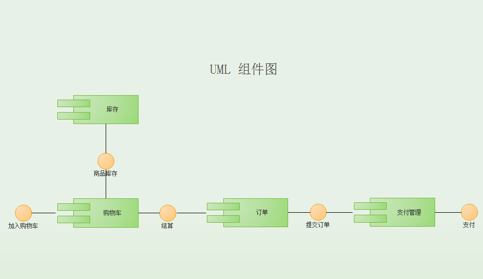 UML组件图