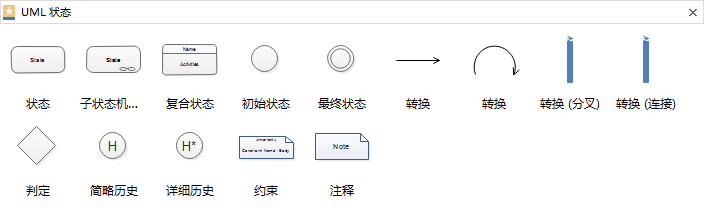 🌊中欧体育(zoty)·中国官方网站
图示UML状态图符号