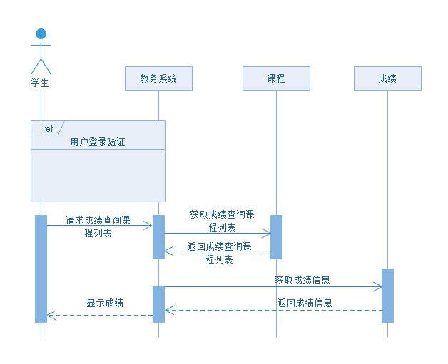 🌊中欧体育(zoty)·中国官方网站
UML序列图