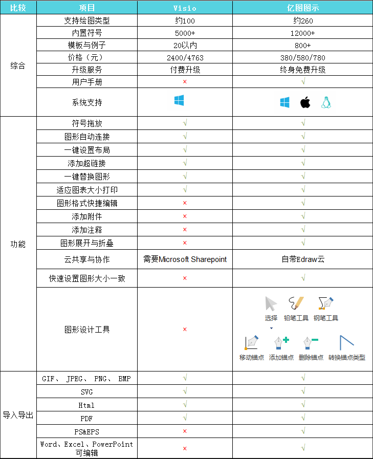 类似Visio画工作流程图