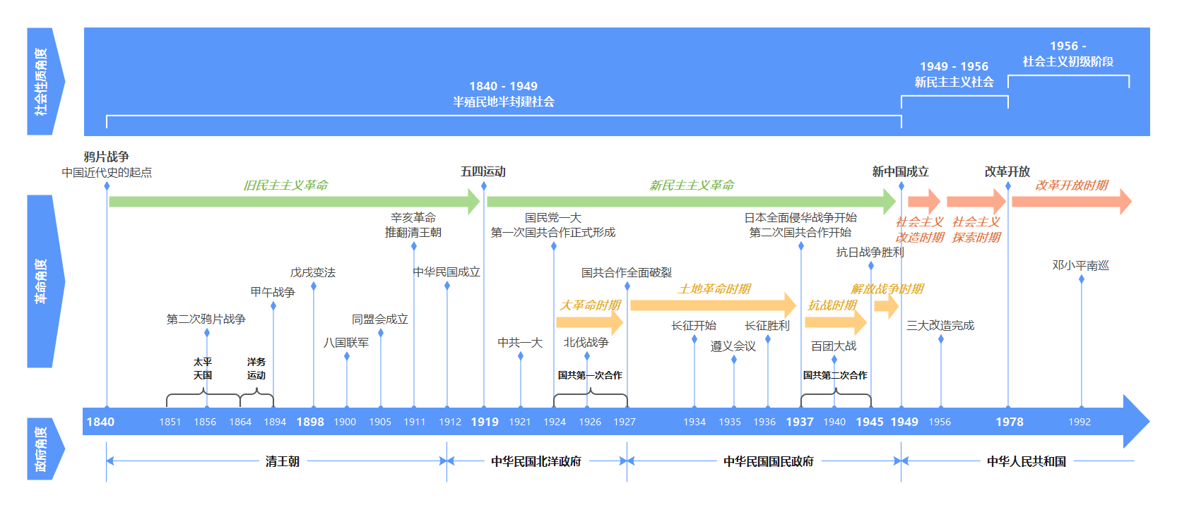 history-timeline