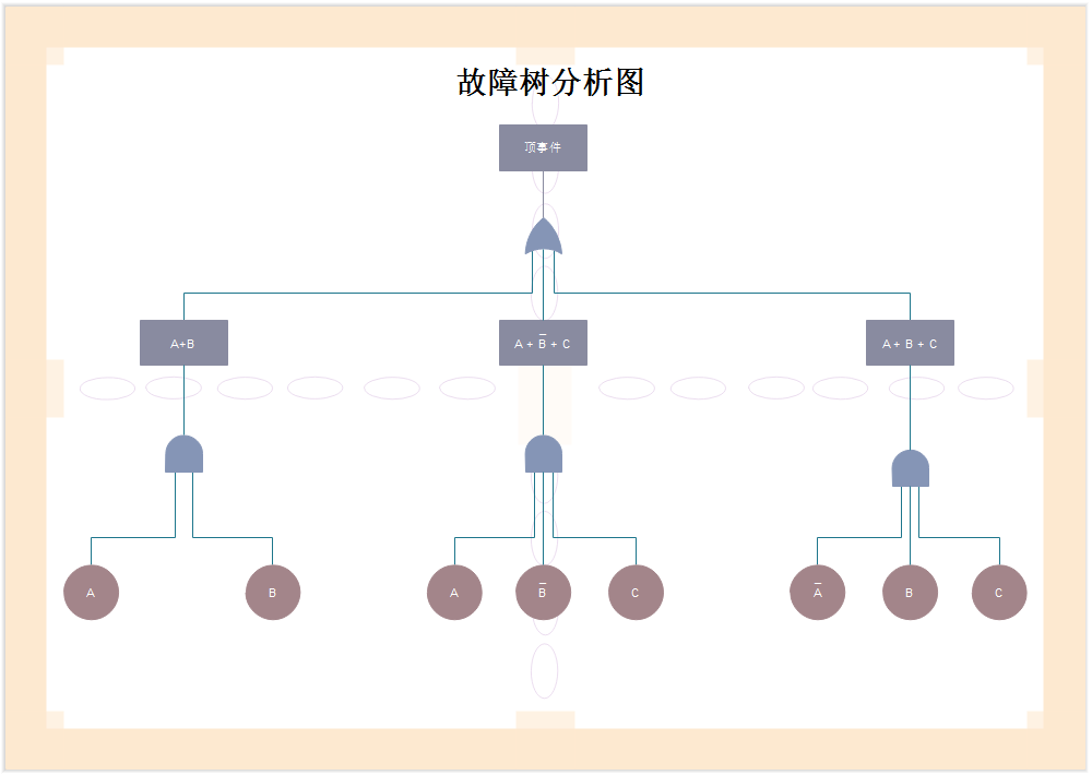 🌊中欧体育(zoty)·中国官方网站
故障树图