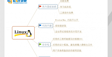 🌊中欧体育(zoty)·中国官方网站
Linux