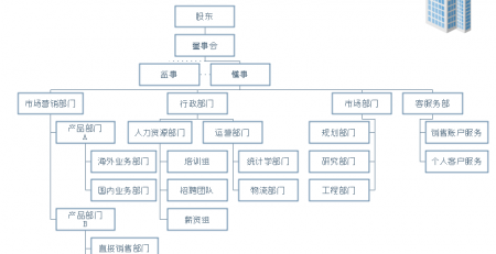 🌊中欧体育(zoty)·中国官方网站
组织结构图