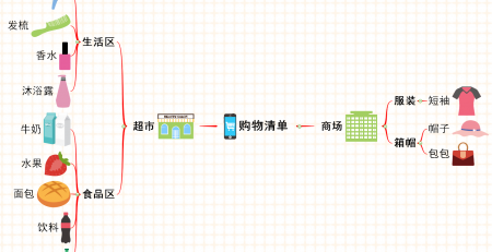 🌊中欧体育(zoty)·中国官方网站
思维导图