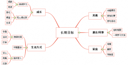 🌊中欧体育(zoty)·中国官方网站
思维导图