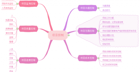 手绘思维导图