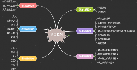 思维导图工具