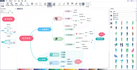 思维导图创业步骤