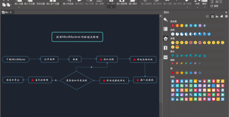 用mindmaster绘制流程图